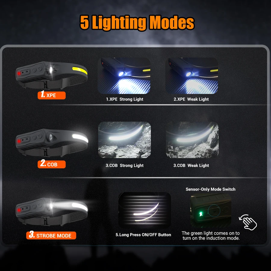 Rechargeable Headlight Motion  - Led Headlight Bulbs ulasan dan harga