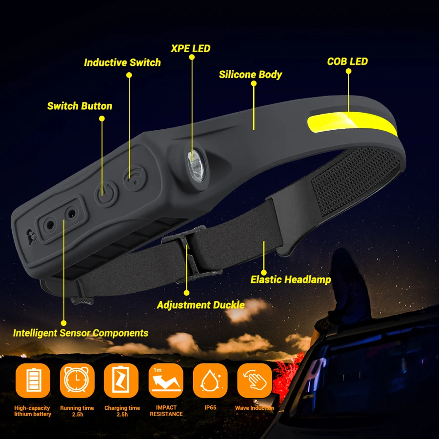 Rechargeable Headlight Motion  - Led Headlight Bulbs ulasan dan harga