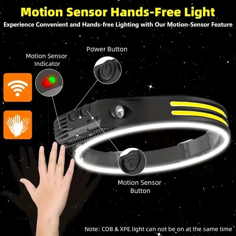 Super Bright Motion Sensor LED - Led Headlight Bulbs ulasan dan harga