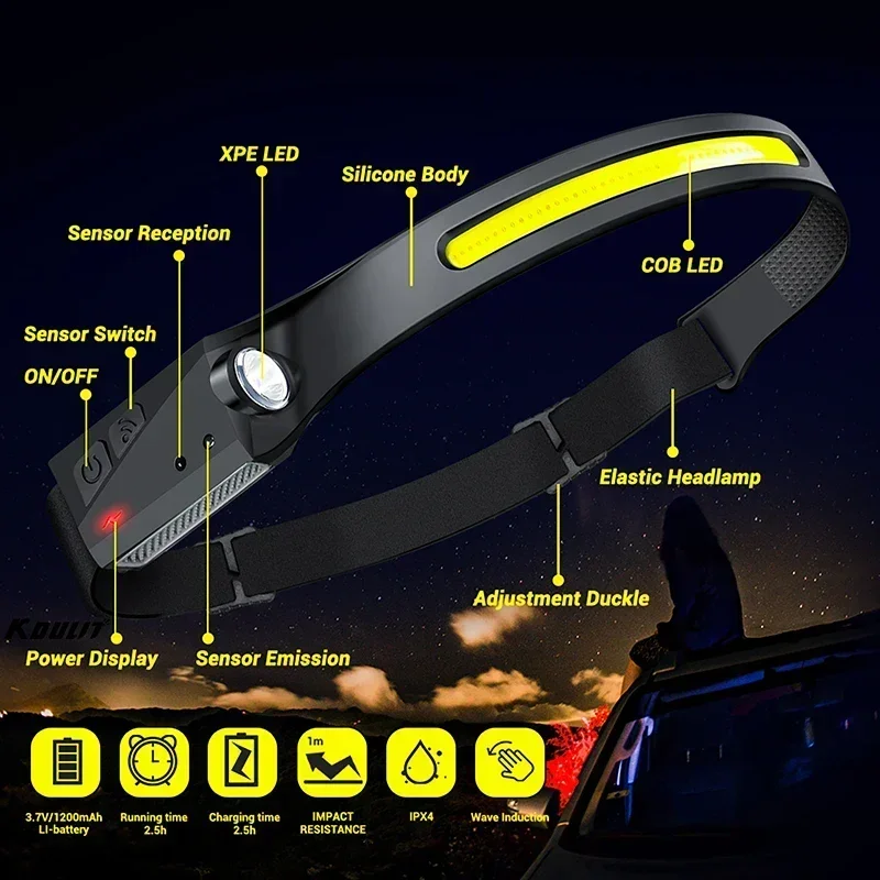 COB Floodlight LED Induction H - Led Headlight Bulbs ulasan dan harga