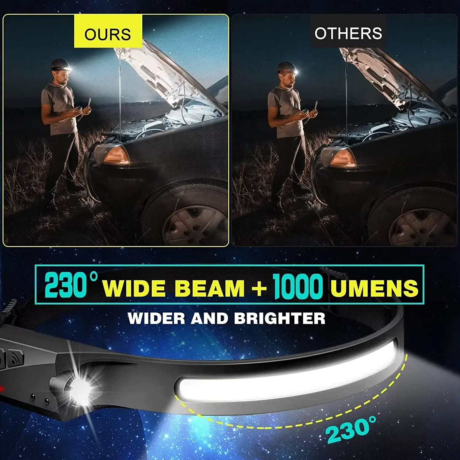 Sensor Headlamp LED Head Flash - Led Headlight Bulbs ulasan dan harga